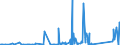 CN 85261000 /Exports /Unit = Prices (Euro/ton) /Partner: Gabon /Reporter: Eur27_2020 /85261000:Radar Apparatus