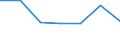 KN 85261011 /Exporte /Einheit = Preise (Euro/Bes. Maßeinheiten) /Partnerland: Deutschland /Meldeland: Eur27 /85261011:Funkhoehenmesser Fuer Zivile Luftfahrzeuge