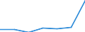 KN 85261011 /Exporte /Einheit = Preise (Euro/Bes. Maßeinheiten) /Partnerland: Italien /Meldeland: Eur27 /85261011:Funkhoehenmesser Fuer Zivile Luftfahrzeuge