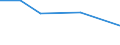 CN 85261011 /Exports /Unit = Prices (Euro/suppl. units) /Partner: Kenya /Reporter: Eur27 /85261011:Radio Altimeters, for Civil Aircraft