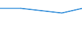 CN 85261011 /Exports /Unit = Prices (Euro/suppl. units) /Partner: Zimbabwe /Reporter: Eur27 /85261011:Radio Altimeters, for Civil Aircraft