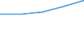 CN 85261011 /Exports /Unit = Prices (Euro/suppl. units) /Partner: Cyprus /Reporter: Eur27 /85261011:Radio Altimeters, for Civil Aircraft