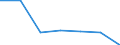 CN 85261011 /Exports /Unit = Prices (Euro/suppl. units) /Partner: Israel /Reporter: Eur27 /85261011:Radio Altimeters, for Civil Aircraft