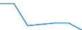 KN 85261013 /Exporte /Einheit = Preise (Euro/Bes. Maßeinheiten) /Partnerland: Aegypten /Meldeland: Eur27 /85261013:Radargeraete Fuer die Meteorologie, Fuer Zivile Luftfahrzeuge