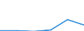 KN 85261019 /Exporte /Einheit = Preise (Euro/Tonne) /Partnerland: Niederlande /Meldeland: Eur27 /85261019:Funkmessgeraete 'radargeraete' Fuer Zivile Luftfahrzeuge (Ausg. Funkhoehenmesser Sowie Radargeraete Fuer die Meteorologie)