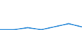 KN 85261019 /Exporte /Einheit = Preise (Euro/Tonne) /Partnerland: Daenemark /Meldeland: Eur27 /85261019:Funkmessgeraete 'radargeraete' Fuer Zivile Luftfahrzeuge (Ausg. Funkhoehenmesser Sowie Radargeraete Fuer die Meteorologie)