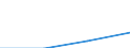 KN 85261019 /Exporte /Einheit = Preise (Euro/Tonne) /Partnerland: Griechenland /Meldeland: Eur27 /85261019:Funkmessgeraete 'radargeraete' Fuer Zivile Luftfahrzeuge (Ausg. Funkhoehenmesser Sowie Radargeraete Fuer die Meteorologie)