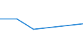 KN 85261019 /Exporte /Einheit = Preise (Euro/Tonne) /Partnerland: Portugal /Meldeland: Eur27 /85261019:Funkmessgeraete 'radargeraete' Fuer Zivile Luftfahrzeuge (Ausg. Funkhoehenmesser Sowie Radargeraete Fuer die Meteorologie)