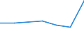 KN 85261019 /Exporte /Einheit = Preise (Euro/Tonne) /Partnerland: Ceuta /Meldeland: Eur27 /85261019:Funkmessgeraete 'radargeraete' Fuer Zivile Luftfahrzeuge (Ausg. Funkhoehenmesser Sowie Radargeraete Fuer die Meteorologie)