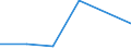 KN 85261019 /Exporte /Einheit = Preise (Euro/Tonne) /Partnerland: Norwegen /Meldeland: Eur27 /85261019:Funkmessgeraete 'radargeraete' Fuer Zivile Luftfahrzeuge (Ausg. Funkhoehenmesser Sowie Radargeraete Fuer die Meteorologie)