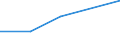 KN 85261019 /Exporte /Einheit = Preise (Euro/Tonne) /Partnerland: Finnland /Meldeland: Eur27 /85261019:Funkmessgeraete 'radargeraete' Fuer Zivile Luftfahrzeuge (Ausg. Funkhoehenmesser Sowie Radargeraete Fuer die Meteorologie)