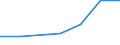 KN 85261019 /Exporte /Einheit = Preise (Euro/Tonne) /Partnerland: Schweiz /Meldeland: Eur27 /85261019:Funkmessgeraete 'radargeraete' Fuer Zivile Luftfahrzeuge (Ausg. Funkhoehenmesser Sowie Radargeraete Fuer die Meteorologie)