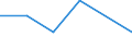 KN 85261019 /Exporte /Einheit = Preise (Euro/Tonne) /Partnerland: Ungarn /Meldeland: Eur27 /85261019:Funkmessgeraete 'radargeraete' Fuer Zivile Luftfahrzeuge (Ausg. Funkhoehenmesser Sowie Radargeraete Fuer die Meteorologie)