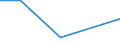 KN 85261019 /Exporte /Einheit = Preise (Euro/Tonne) /Partnerland: Brasilien /Meldeland: Eur27 /85261019:Funkmessgeraete 'radargeraete' Fuer Zivile Luftfahrzeuge (Ausg. Funkhoehenmesser Sowie Radargeraete Fuer die Meteorologie)