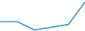 KN 85261019 /Exporte /Einheit = Preise (Euro/Tonne) /Partnerland: Saudi-arab. /Meldeland: Eur27 /85261019:Funkmessgeraete 'radargeraete' Fuer Zivile Luftfahrzeuge (Ausg. Funkhoehenmesser Sowie Radargeraete Fuer die Meteorologie)