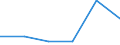 KN 85261019 /Exporte /Einheit = Preise (Euro/Tonne) /Partnerland: Kuwait /Meldeland: Eur27 /85261019:Funkmessgeraete 'radargeraete' Fuer Zivile Luftfahrzeuge (Ausg. Funkhoehenmesser Sowie Radargeraete Fuer die Meteorologie)