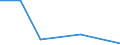 KN 85261019 /Exporte /Einheit = Preise (Euro/Tonne) /Partnerland: Indien /Meldeland: Eur27 /85261019:Funkmessgeraete 'radargeraete' Fuer Zivile Luftfahrzeuge (Ausg. Funkhoehenmesser Sowie Radargeraete Fuer die Meteorologie)