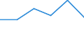 KN 85261019 /Exporte /Einheit = Preise (Euro/Tonne) /Partnerland: Singapur /Meldeland: Eur27 /85261019:Funkmessgeraete 'radargeraete' Fuer Zivile Luftfahrzeuge (Ausg. Funkhoehenmesser Sowie Radargeraete Fuer die Meteorologie)