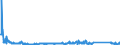 KN 85269120 /Exporte /Einheit = Preise (Euro/Bes. Maßeinheiten) /Partnerland: Estland /Meldeland: Eur27_2020 /85269120:Funknavigationsempfangsgeräte (Ausg. Funkmessgeräte [radargeräte])