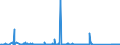 KN 85269120 /Exporte /Einheit = Preise (Euro/Bes. Maßeinheiten) /Partnerland: Ehem.jug.rep.mazed /Meldeland: Eur27_2020 /85269120:Funknavigationsempfangsgeräte (Ausg. Funkmessgeräte [radargeräte])