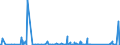 KN 85269120 /Exporte /Einheit = Preise (Euro/Bes. Maßeinheiten) /Partnerland: Mali /Meldeland: Eur27_2020 /85269120:Funknavigationsempfangsgeräte (Ausg. Funkmessgeräte [radargeräte])