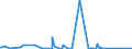 KN 85269120 /Exporte /Einheit = Preise (Euro/Bes. Maßeinheiten) /Partnerland: Burundi /Meldeland: Eur27_2020 /85269120:Funknavigationsempfangsgeräte (Ausg. Funkmessgeräte [radargeräte])