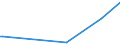 KN 85269120 /Exporte /Einheit = Preise (Euro/Bes. Maßeinheiten) /Partnerland: St. Helena /Meldeland: Europäische Union /85269120:Funknavigationsempfangsgeräte (Ausg. Funkmessgeräte [radargeräte])