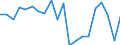 KN 85269200 /Exporte /Einheit = Preise (Euro/Tonne) /Partnerland: Ver.koenigreich(Nordirland) /Meldeland: Eur27_2020 /85269200:Funkfernsteuergeräte