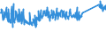 KN 85269200 /Exporte /Einheit = Preise (Euro/Tonne) /Partnerland: Schweiz /Meldeland: Eur27_2020 /85269200:Funkfernsteuergeräte