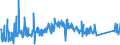 KN 85269200 /Exporte /Einheit = Preise (Euro/Tonne) /Partnerland: Ungarn /Meldeland: Eur27_2020 /85269200:Funkfernsteuergeräte