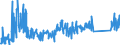 KN 85269200 /Exporte /Einheit = Preise (Euro/Tonne) /Partnerland: Rumaenien /Meldeland: Eur27_2020 /85269200:Funkfernsteuergeräte