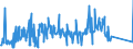 KN 85269200 /Exporte /Einheit = Preise (Euro/Tonne) /Partnerland: Russland /Meldeland: Eur27_2020 /85269200:Funkfernsteuergeräte