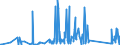 KN 85269200 /Exporte /Einheit = Preise (Euro/Tonne) /Partnerland: Kasachstan /Meldeland: Eur27_2020 /85269200:Funkfernsteuergeräte