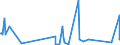 KN 85269200 /Exporte /Einheit = Preise (Euro/Tonne) /Partnerland: Turkmenistan /Meldeland: Eur27_2020 /85269200:Funkfernsteuergeräte