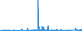 KN 85269200 /Exporte /Einheit = Preise (Euro/Tonne) /Partnerland: Tunesien /Meldeland: Eur27_2020 /85269200:Funkfernsteuergeräte