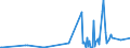 KN 85269200 /Exporte /Einheit = Preise (Euro/Tonne) /Partnerland: Sudan /Meldeland: Eur27_2020 /85269200:Funkfernsteuergeräte