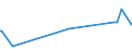 KN 85269200 /Exporte /Einheit = Preise (Euro/Tonne) /Partnerland: Süd-sudan /Meldeland: Eur27_2020 /85269200:Funkfernsteuergeräte