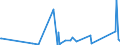 KN 85269200 /Exporte /Einheit = Preise (Euro/Tonne) /Partnerland: Niger /Meldeland: Eur27_2020 /85269200:Funkfernsteuergeräte