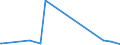 KN 85269200 /Exporte /Einheit = Preise (Euro/Tonne) /Partnerland: Sierra Leone /Meldeland: Eur27_2020 /85269200:Funkfernsteuergeräte