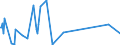 KN 85269200 /Exporte /Einheit = Preise (Euro/Tonne) /Partnerland: Liberia /Meldeland: Eur27_2020 /85269200:Funkfernsteuergeräte