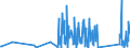 KN 85269200 /Exporte /Einheit = Preise (Euro/Tonne) /Partnerland: Elfenbeink. /Meldeland: Eur27_2020 /85269200:Funkfernsteuergeräte