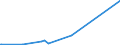 KN 85269200 /Exporte /Einheit = Preise (Euro/Tonne) /Partnerland: Zentralaf.republik /Meldeland: Eur27_2020 /85269200:Funkfernsteuergeräte