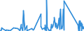 KN 85269200 /Exporte /Einheit = Preise (Euro/Tonne) /Partnerland: Gabun /Meldeland: Eur27_2020 /85269200:Funkfernsteuergeräte