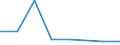 KN 85271110 /Exporte /Einheit = Preise (Euro/Bes. Maßeinheiten) /Partnerland: Belgien/Luxemburg /Meldeland: Eur27 /85271110:Rundfunkempfangsgeraete, die Ohne Externe Energiequelle Betrieben Werden Koennen, Einschl. Solcher, die Auch Funksprech Oder Funktelegraphieverkehr Empfangen Koennen, Kombiniert mit Tonwiedergabegeraet mit Laser-tonabnehmersystem