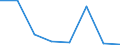 KN 85271110 /Exporte /Einheit = Preise (Euro/Bes. Maßeinheiten) /Partnerland: Irland /Meldeland: Eur27 /85271110:Rundfunkempfangsgeraete, die Ohne Externe Energiequelle Betrieben Werden Koennen, Einschl. Solcher, die Auch Funksprech Oder Funktelegraphieverkehr Empfangen Koennen, Kombiniert mit Tonwiedergabegeraet mit Laser-tonabnehmersystem