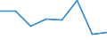 KN 85271110 /Exporte /Einheit = Preise (Euro/Bes. Maßeinheiten) /Partnerland: Daenemark /Meldeland: Eur27 /85271110:Rundfunkempfangsgeraete, die Ohne Externe Energiequelle Betrieben Werden Koennen, Einschl. Solcher, die Auch Funksprech Oder Funktelegraphieverkehr Empfangen Koennen, Kombiniert mit Tonwiedergabegeraet mit Laser-tonabnehmersystem