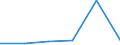 KN 85271110 /Exporte /Einheit = Preise (Euro/Bes. Maßeinheiten) /Partnerland: Ceuta /Meldeland: Eur27 /85271110:Rundfunkempfangsgeraete, die Ohne Externe Energiequelle Betrieben Werden Koennen, Einschl. Solcher, die Auch Funksprech Oder Funktelegraphieverkehr Empfangen Koennen, Kombiniert mit Tonwiedergabegeraet mit Laser-tonabnehmersystem