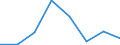 KN 85271110 /Exporte /Einheit = Preise (Euro/Bes. Maßeinheiten) /Partnerland: Norwegen /Meldeland: Eur27 /85271110:Rundfunkempfangsgeraete, die Ohne Externe Energiequelle Betrieben Werden Koennen, Einschl. Solcher, die Auch Funksprech Oder Funktelegraphieverkehr Empfangen Koennen, Kombiniert mit Tonwiedergabegeraet mit Laser-tonabnehmersystem