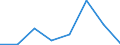 KN 85271110 /Exporte /Einheit = Preise (Euro/Bes. Maßeinheiten) /Partnerland: Schweden /Meldeland: Eur27 /85271110:Rundfunkempfangsgeraete, die Ohne Externe Energiequelle Betrieben Werden Koennen, Einschl. Solcher, die Auch Funksprech Oder Funktelegraphieverkehr Empfangen Koennen, Kombiniert mit Tonwiedergabegeraet mit Laser-tonabnehmersystem