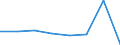 KN 85271110 /Exporte /Einheit = Preise (Euro/Bes. Maßeinheiten) /Partnerland: Finnland /Meldeland: Eur27 /85271110:Rundfunkempfangsgeraete, die Ohne Externe Energiequelle Betrieben Werden Koennen, Einschl. Solcher, die Auch Funksprech Oder Funktelegraphieverkehr Empfangen Koennen, Kombiniert mit Tonwiedergabegeraet mit Laser-tonabnehmersystem